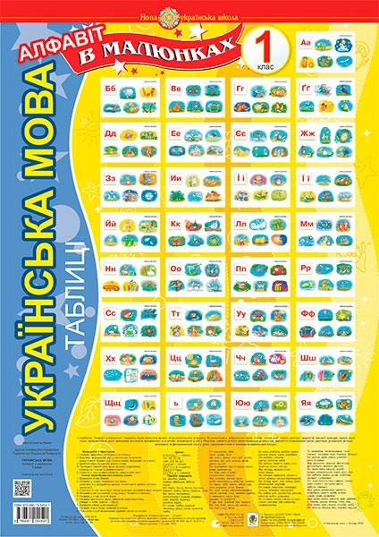 Українська мова. 1 клас. Алфавіт в малюнках. Таблиці.