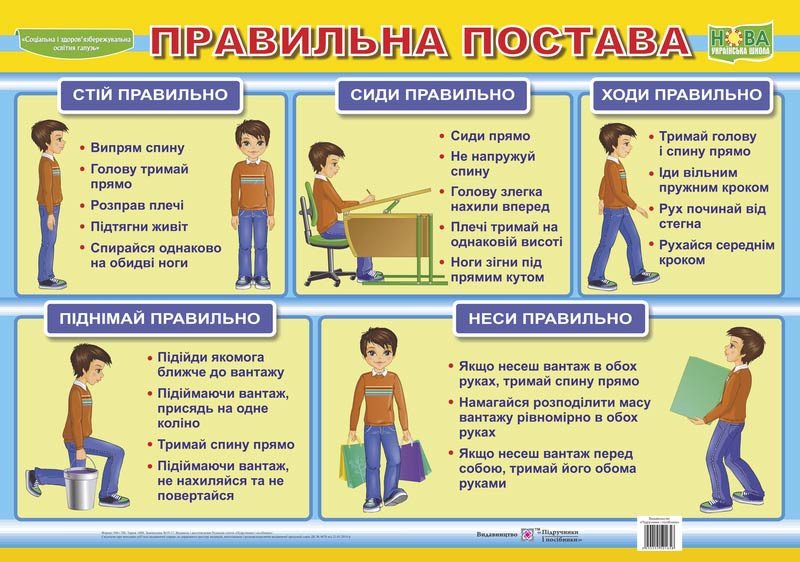 Правильна постава. Плакат