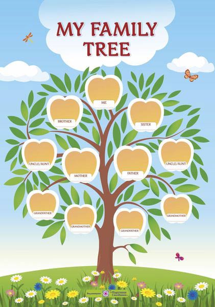 My family tree. Дерево мого роду. Плакат вертикальний /+ словник на тему "Моя сім'я"/