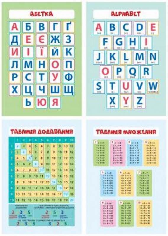Комплект плакатов А4 (Абетка,Таблиця множення,Таблиця додавання,Alphabet)