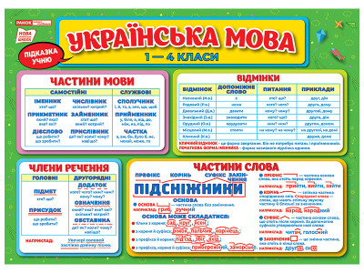 Підказки учню. Українська мова 1-4 клас