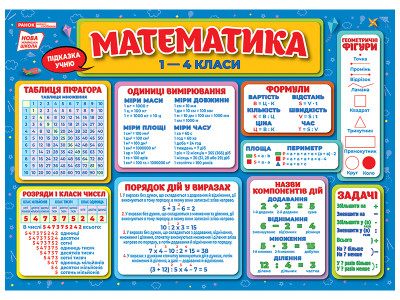 Підказки учню. Математика 1-4 клвс