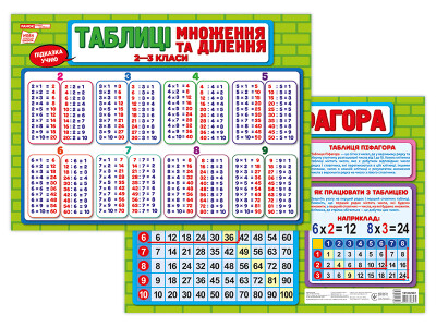 Підказка учню. Таблиця множення та ділення 2-3 клас