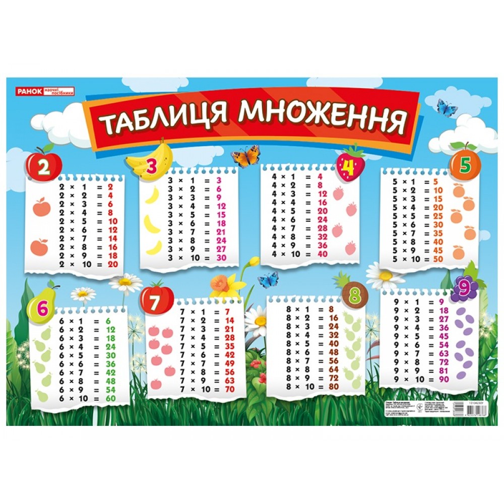 Плакат.Таблиця множення  Пплакати в кожний кабінет 13104230У