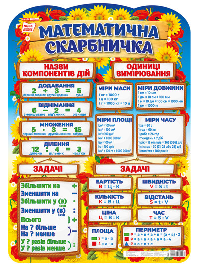 Плакат.Математична скарбничка  Плакати в кожний кабінет 10104235У