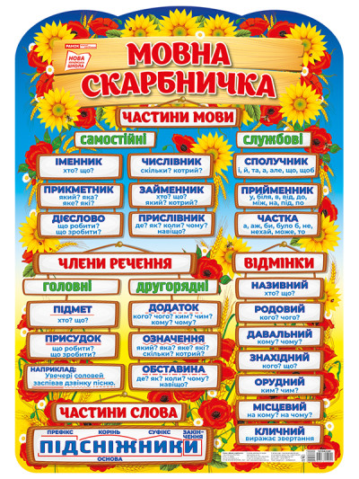Плакат. Мовна скарбничка  Плакати в кожний кабінет 10104234У