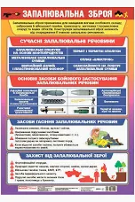 Плакат Запалювальна зброя  Плакати в кожний кабінет 10104254У