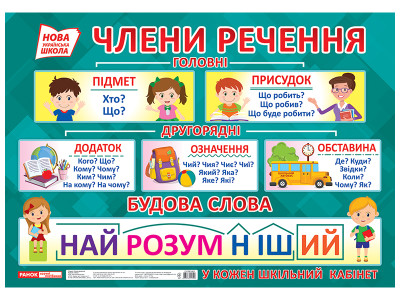 Плакат. Члени речення. Будова слова 1-4 клас НУШ