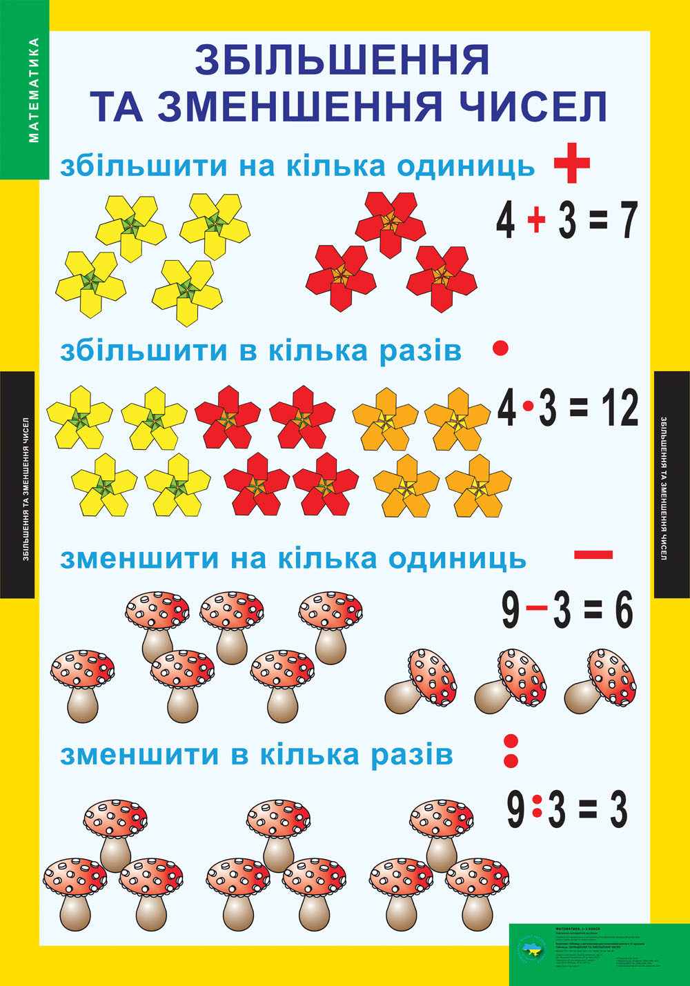 Комплект плакатів, Математика, 1-2 клас  (17 шт.)