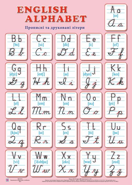 English Alphabet. Прописні та друковані літери. Плакат