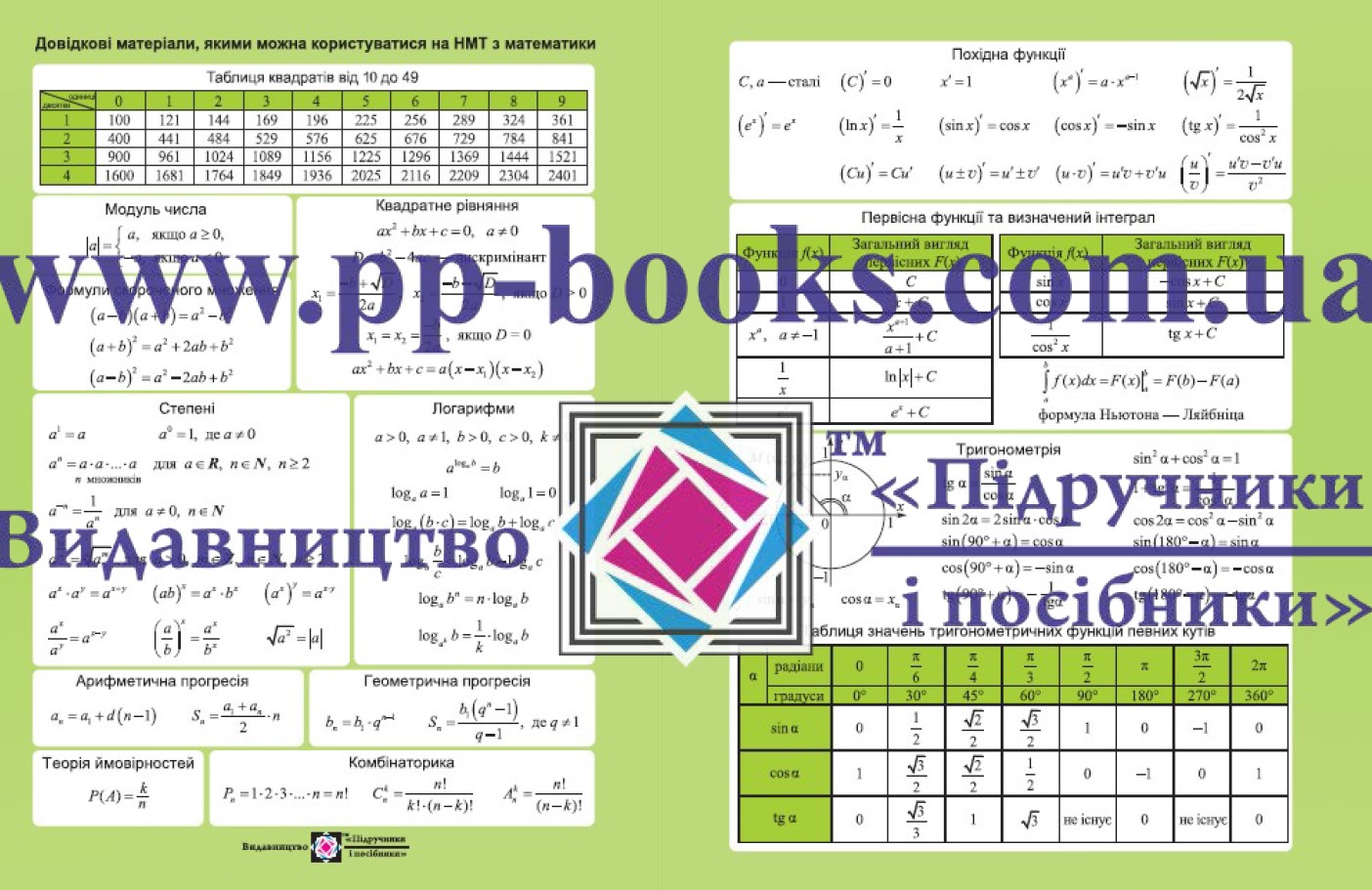 Математика. Довідкові матеріали, якими можна користуватися на НМТ  Чиж О.