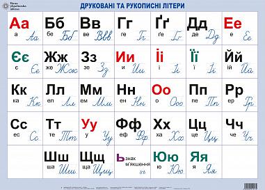 Друковані та рукописні літери. Плакат. НУШ Будна Н.О.