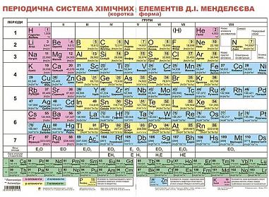 Дидактичний матеріал Періодична система хімічних елементів Д.І.Менделєєва (В)