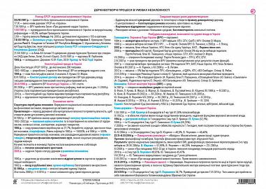 Історія України в 49 таблицях. Табл. 47-48. Державотворчі процеси в умовах незалежності. Україна — незалежна держава