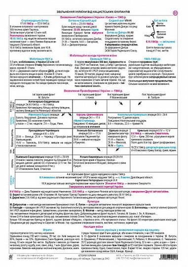 Історія України в 49 таблицях. Табл. 37-38. Звільнення України від нацистських окупантів. Україна в перші повоєнні роки (1945 р.- початок 1950-х рр.)Дидакт.матер.