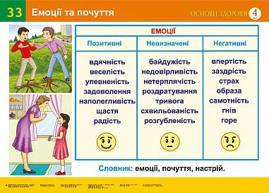 Емоції та почуття.Характер і здоров’я (33-34). Навчальний посібник