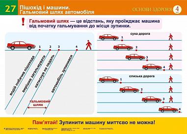 Пішохід і машини. Гальмовий шлях автомобіля.Водії попереджають. Спеціальні машини (27-28). Навчальний посібник