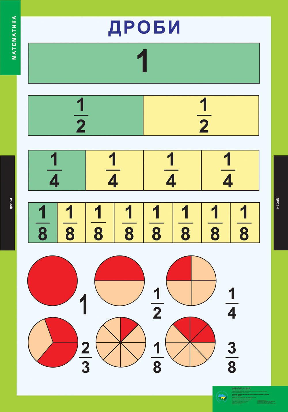 Комплект плакатів, Математика, 3-4 клас (14 шт.)