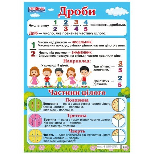 Плакат.Дроби  Плакати в кожний кабінет ~13104181У