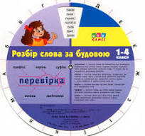 Експрес-словник  Розбір слова за будовою. 1-4 клас  Іванець Л. І.