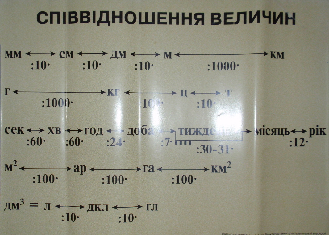 СПІВВІДНОШЕННЯ ВЕЛИЧИН  Плакат