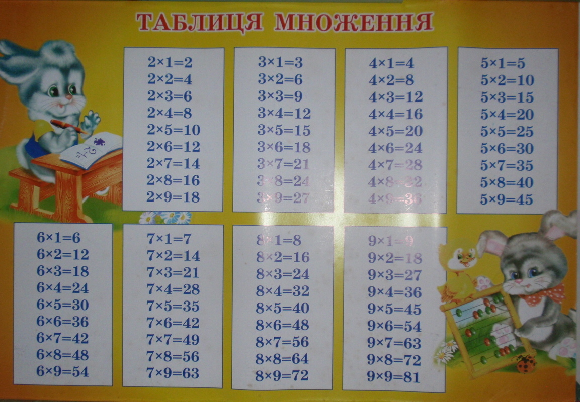 Таблиця множення Плакат двосторонній  (картон)