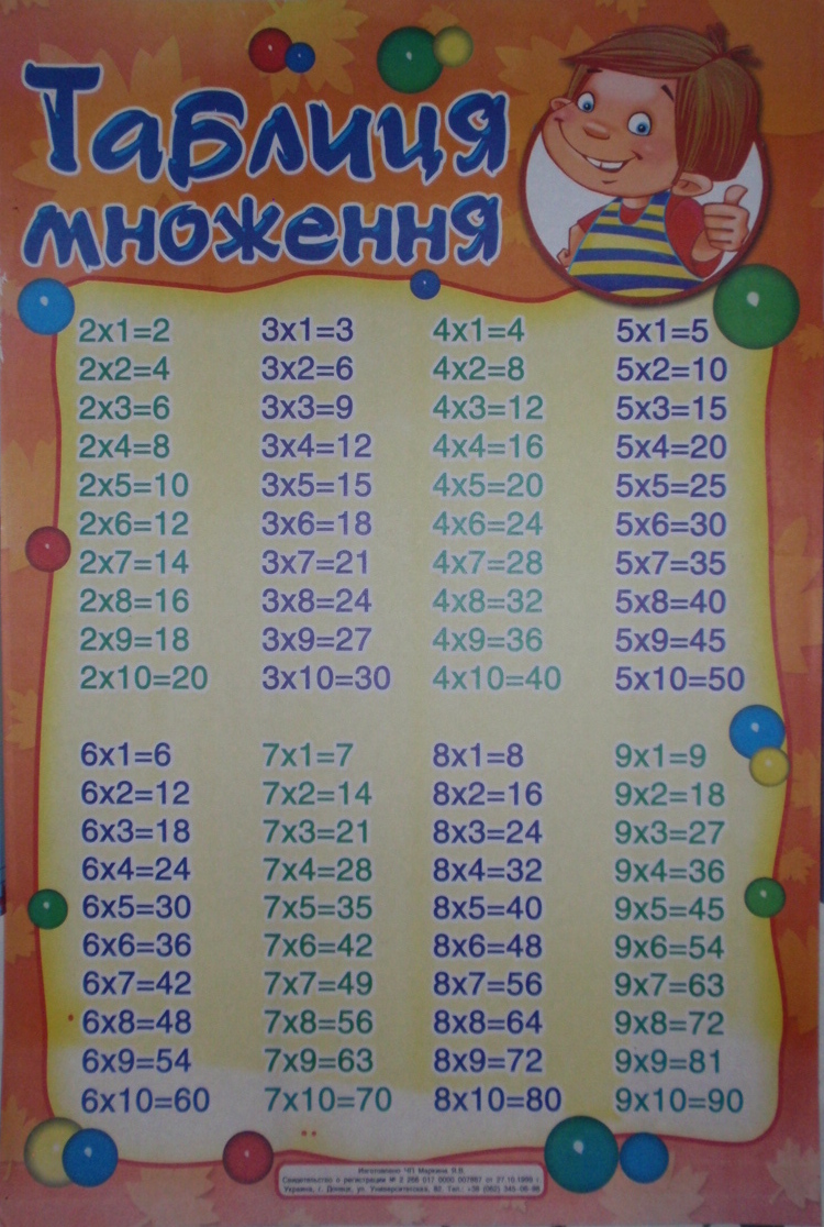 Таблиця множення плакат (картон)