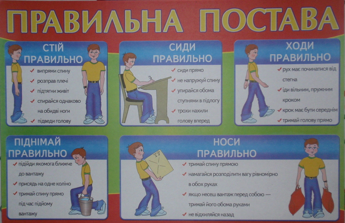 Правильна постава  Плакат  (картон)