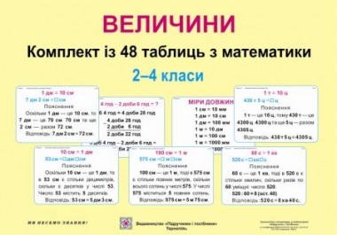 Величини. 2-4 клас. Комплект  із 48  таблиць  з математики  (формат А3)  Корчевська О., Кордуба Н.