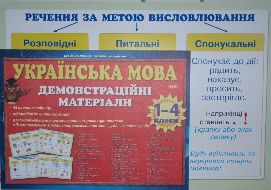 Українська мова в таблицях. ДЕМОНСТРАЦІЙНІ МАТЕРІАЛИ  1-4 класи