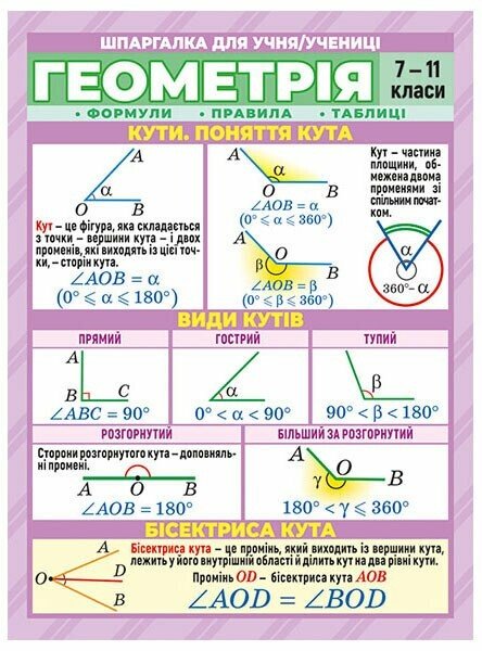 Шпаргалка. Геометрія. 7-11 клас