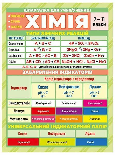 Шпаргалка. Хімія. 7-11 клас