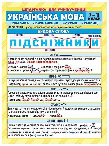 Шпаргалка. Українська мова. 7-11 клас