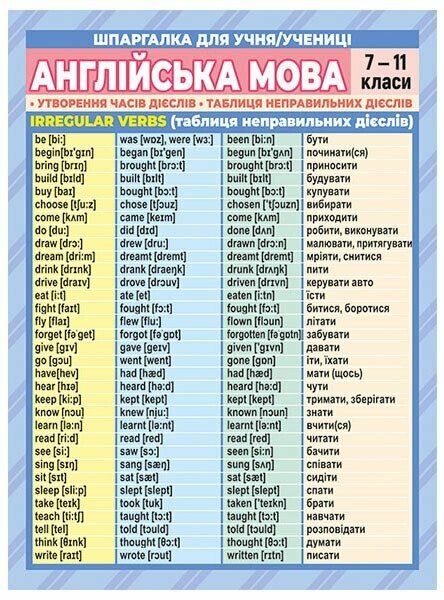 Шпаргалка. Англійськаа мова. 7-11 клас