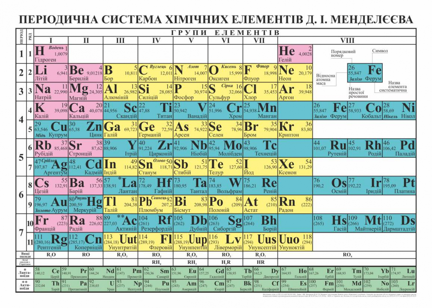 Періодична система хімічних елементів. Таблиця (210х150 мм)