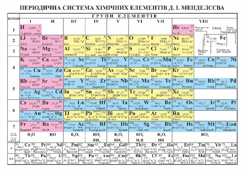 Таблиця Періодична система хімічних елементів Д. І. Менделєєва (А6) + таблиця розчинності