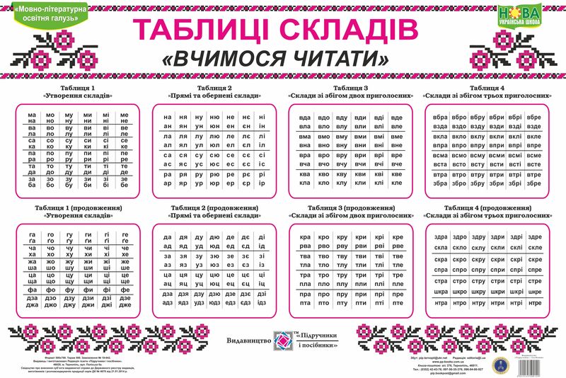 Таблиці складів. Вчимося читати. Комплект таблиць