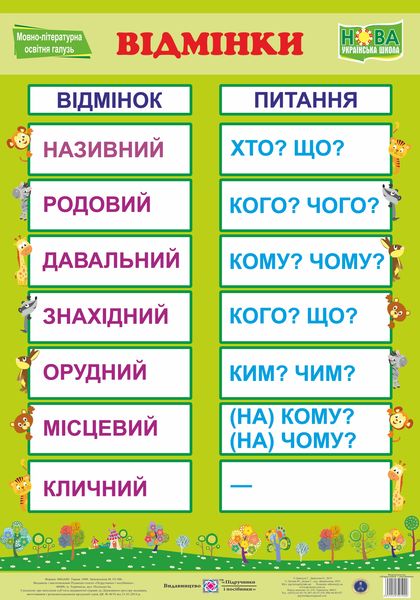 Українська мова. Відмінки. Плакат