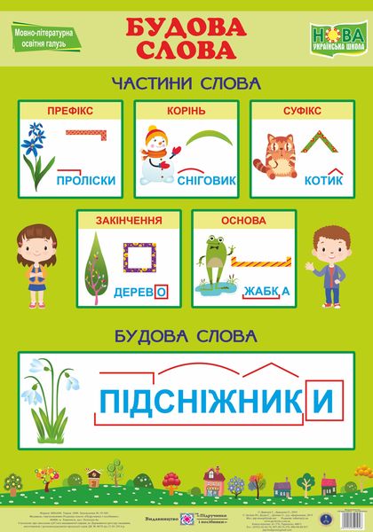 Українська мова. Будова слова. Плакат