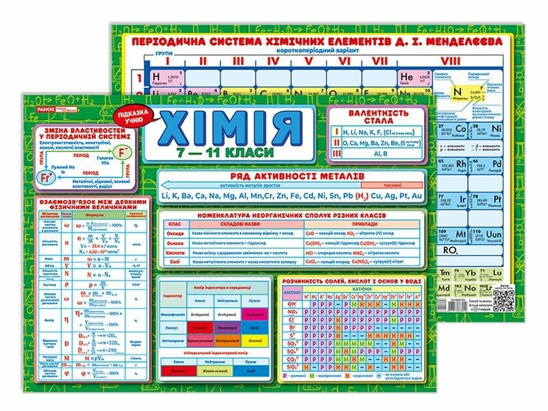 4100-5 Підказка учню Хімія