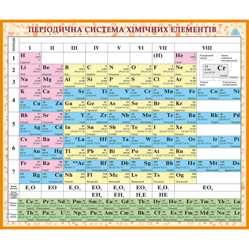 Періодична система хімічних елементів (на картоні) 9789669467324