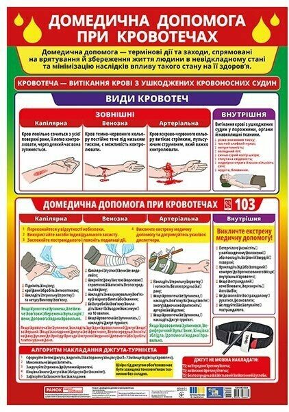 Плакат. Домедична допомога в разі зупинки дихання і припинення серцевої діяльності