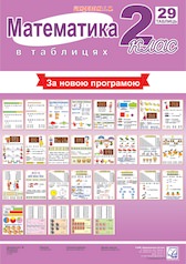 Математика.2 клас Таблиці Шандрівська Г. 2014