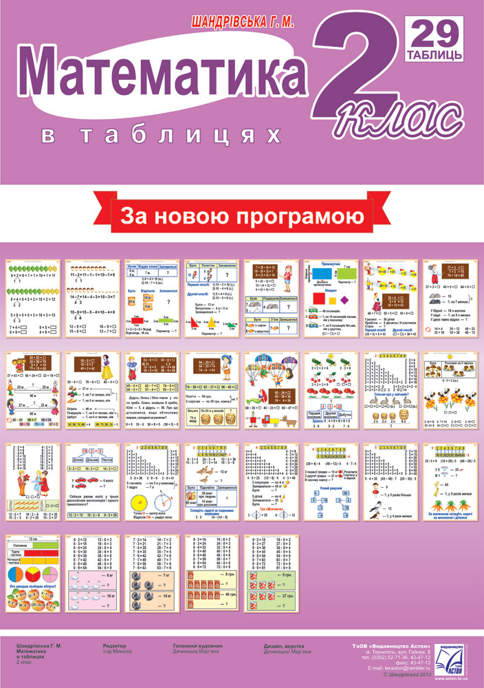 Математика.2 клас Таблиці Шандрівська Г. 2014