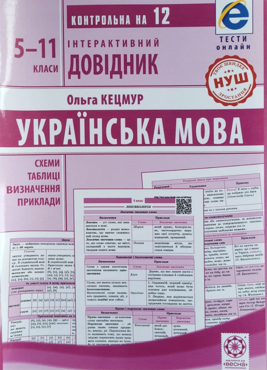 Інтерактивний довідник.Українська мова.Схеми і таблиці.Визначення.Приклади. ОН ЛАЙН ТЕСТИ + Q код  Кецмур О.В.