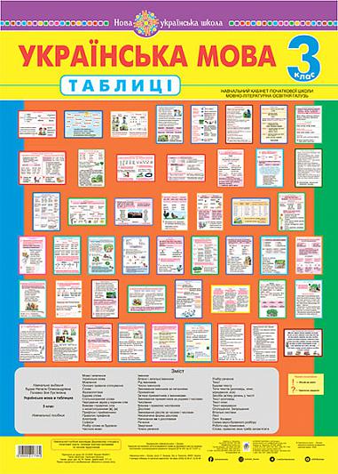 Українська мова в таблицях. 3 клас. Навчальний посібник  Будна Н.О. та ін.