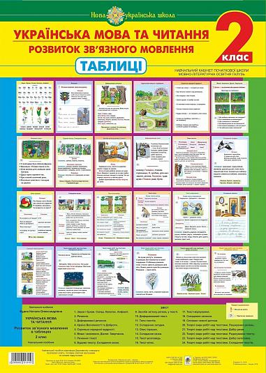 Українська мова та читання. 2 клас. Розвиток зв’язного мовлення. Таблиці. НУШ  Будна Н.О.