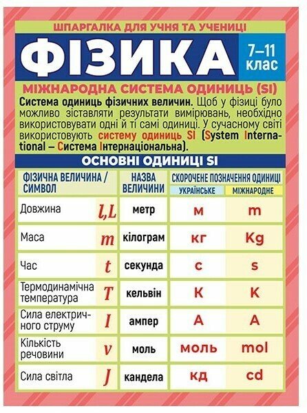 Шпаргалка Фізика 7-11клас