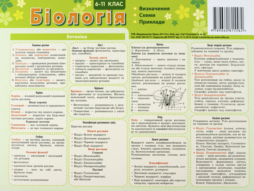 Картонка-підказка Біологія 6-11 клас  20*15 см 4стор