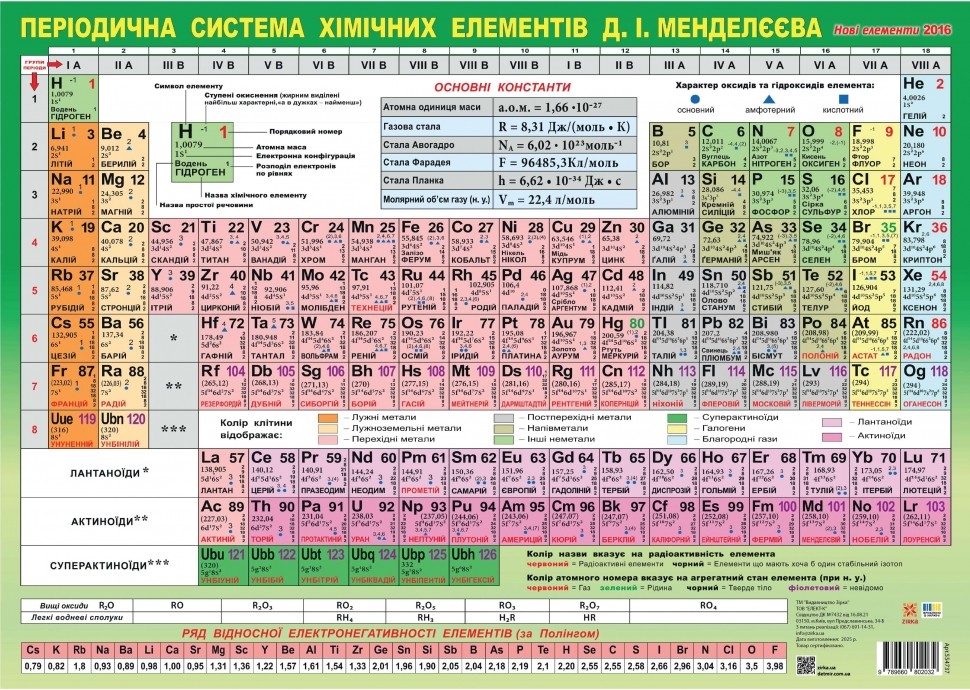 Таблиця Менделєєва. Плакат. А2
